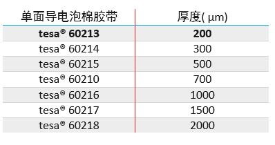 德莎推出tesa 60213超薄导电泡绵胶带