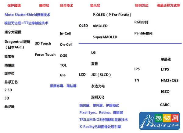 屏幕术语那么多 这些你真的能分清楚吗第2张图