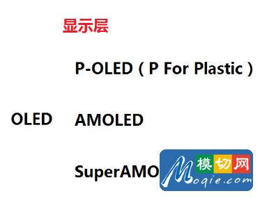 技术宅：从小众走向主流的OLED屏幕第3张图