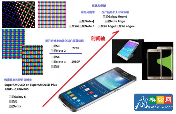 AMOLED和SuperAMOLED第3张图