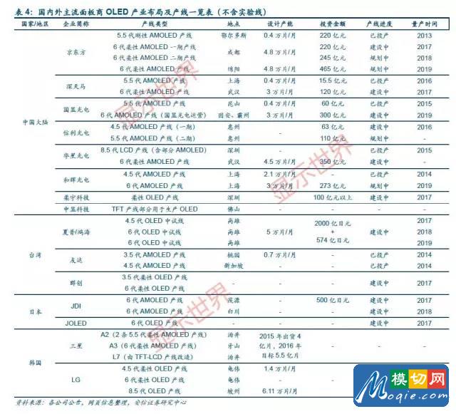 触控全产业链技术详解与市场分析