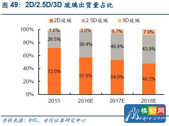 触控全产业链技术详解与市场分析