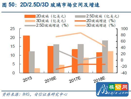 触控全产业链技术详解与市场分析