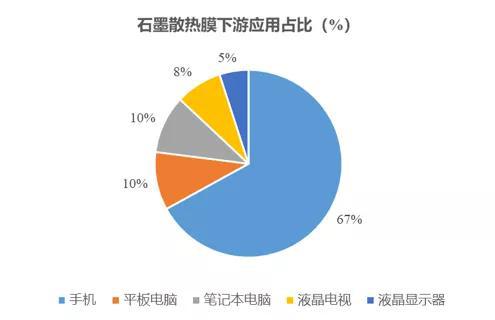 数据来源:中石科技，国泰君安证券研究