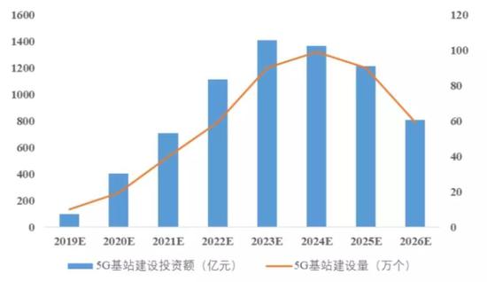 数据来源:前瞻产业研究院，国泰君安证券研究 