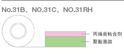 日东 31C，NITTO 31C