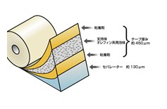 日立 14-400-5，Hi-Bon 14-400-5