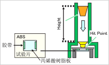 耐冲击性试验