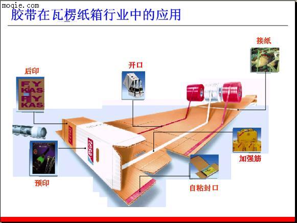 制盒用胶带