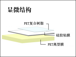 SF75-M泡棉表面专用高洁净PET保护膜