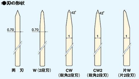 TSUKATANI日本冢谷模切刀