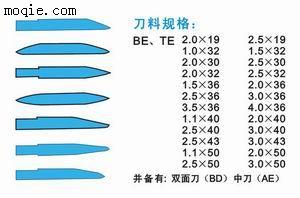 刀料