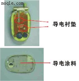 手机屏蔽产品