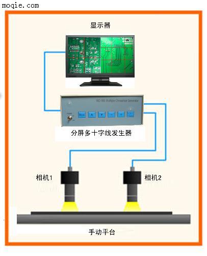 WD480 VGA 接口二画面显示多十字线发生器