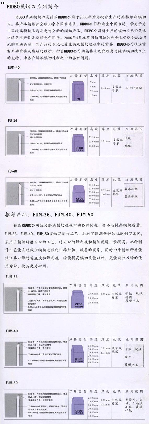 RIDBO模切刀