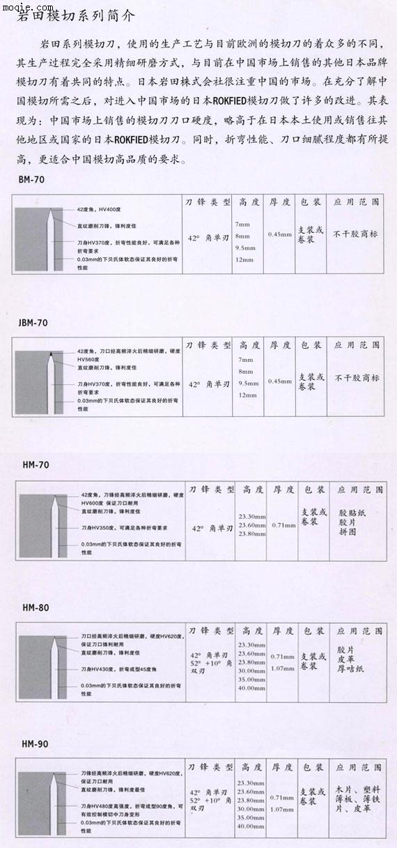 岩田模切刀