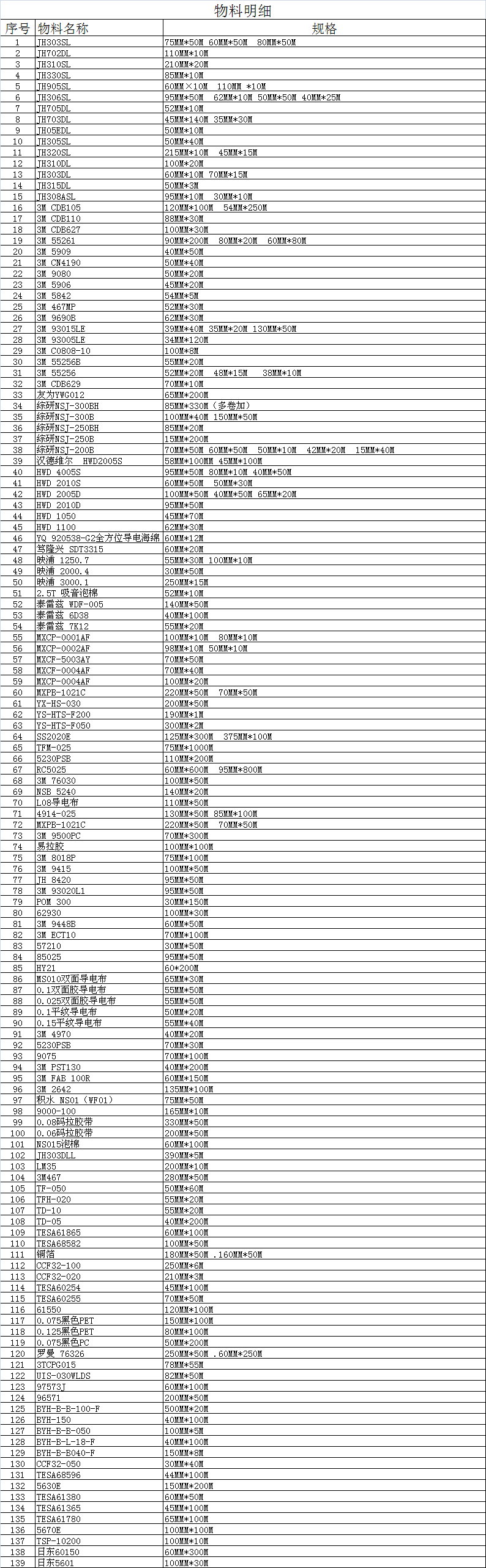 销售各种3M胶带、泡棉等