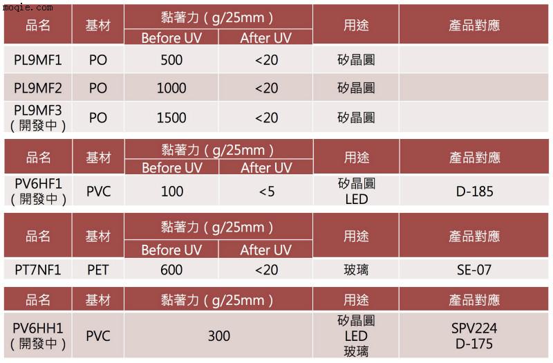 台湾UV解粘胶供应