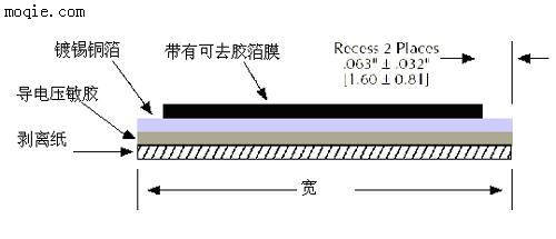 导电法兰保护胶带