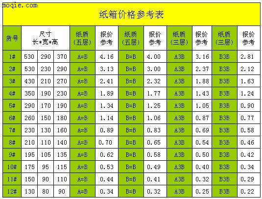 纸制品、异型纸包装产品