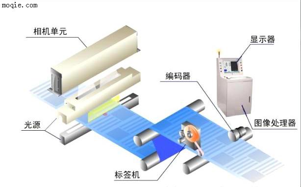 薄膜表面缺陷检测设备