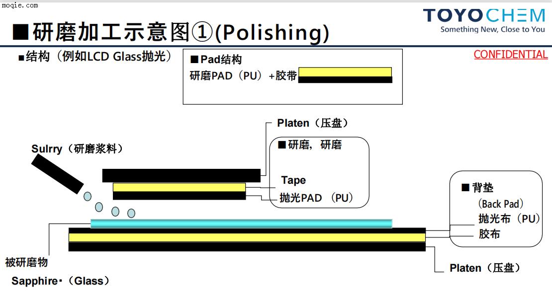 东洋固定使用研磨双面胶带日本