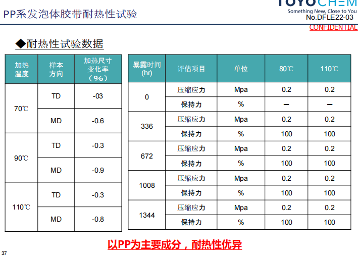 耐热无残留固定胶带