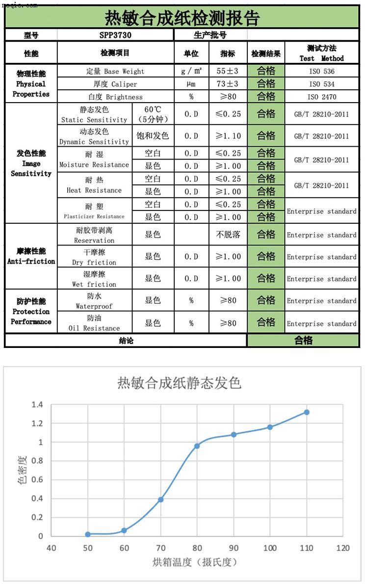 常规热敏PP合成纸面材