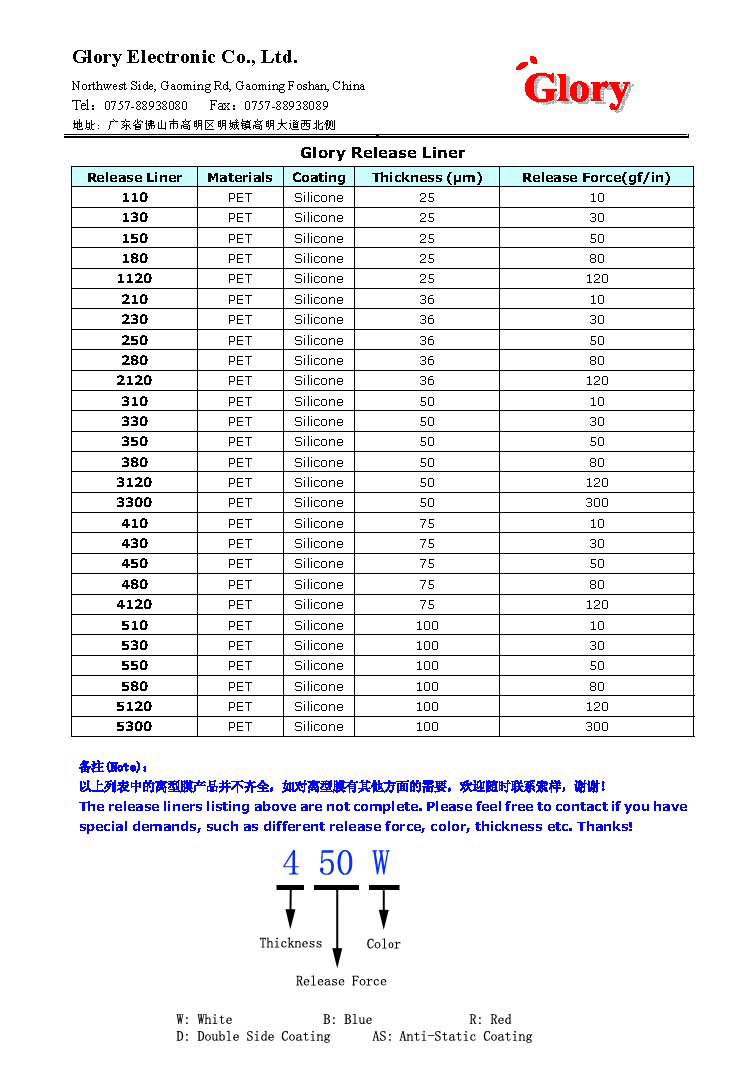 各类离型膜