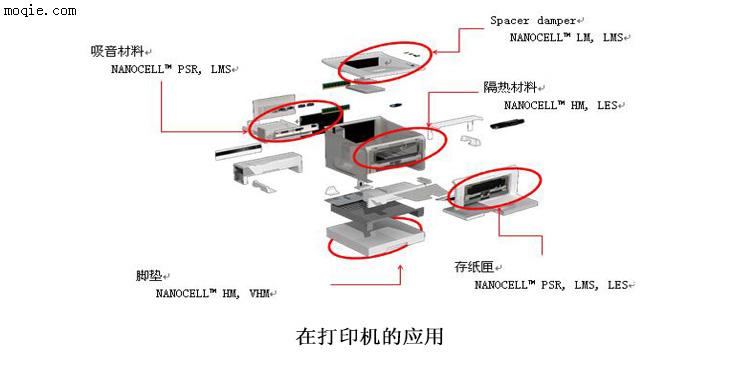 HM、VHM、UHM 高弹性系数 泡棉