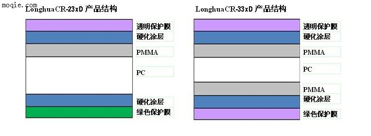 供应龙华牌亚克力，抗冲击板/复合板