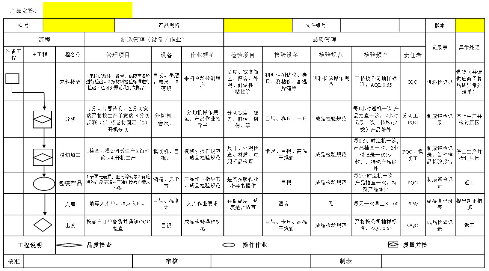 模切QC工程图