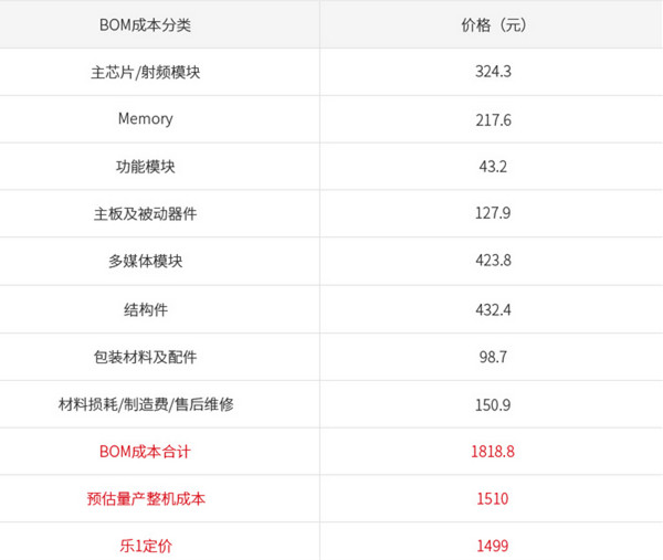 乐1手机BOM成本